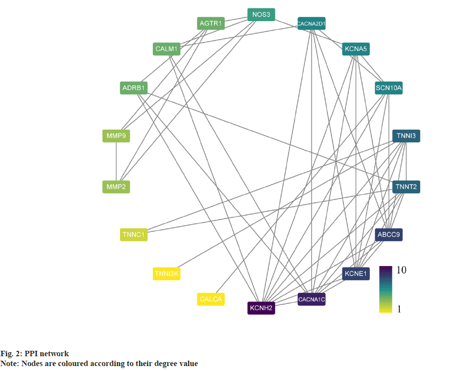 pharmaceutical-sciences-network