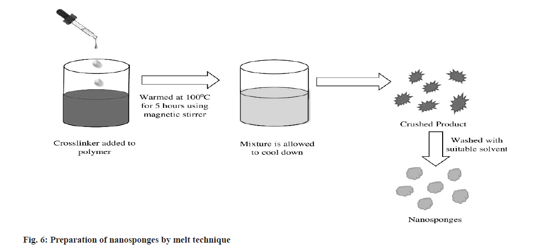 pharmaceutical-sciences-polymer