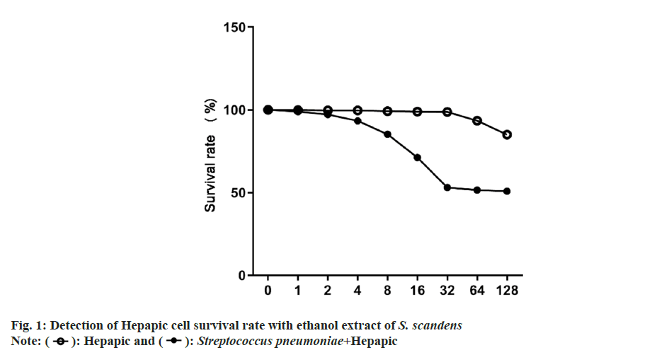 pharmaceutical-sciences-rate