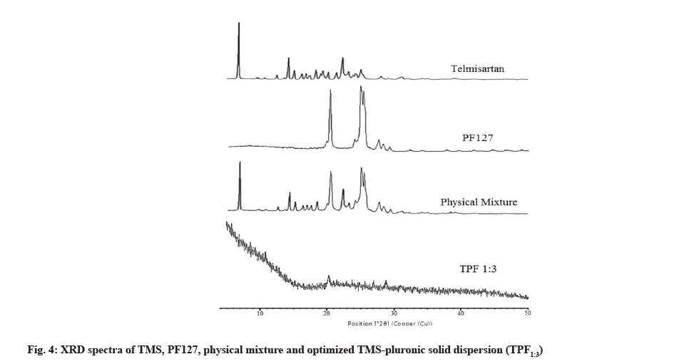 pharmaceutical-sciences-solid