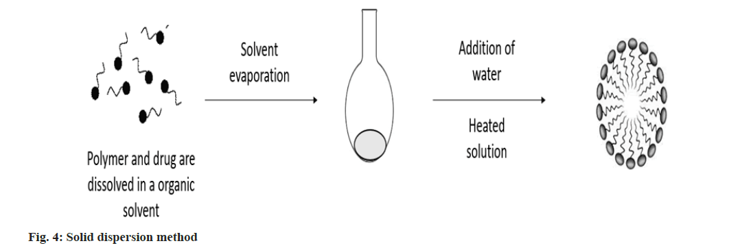 pharmaceutical-sciences-solid