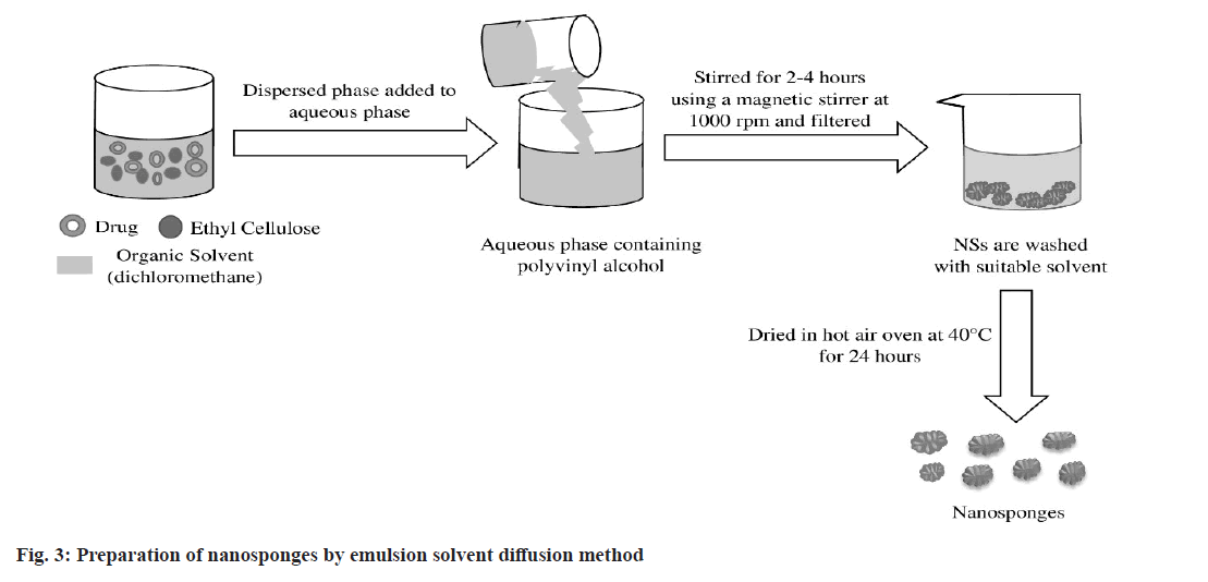 pharmaceutical-sciences-solvent