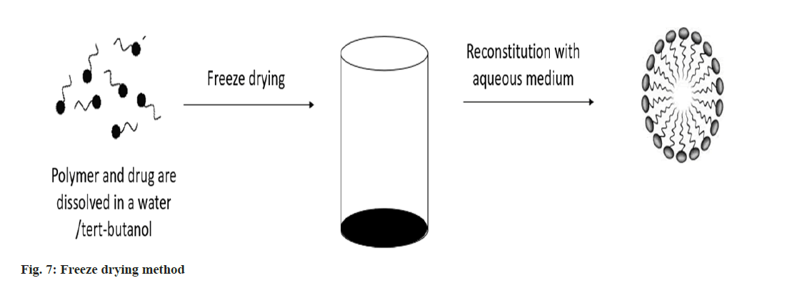 pharmaceutical-sciences-solvent