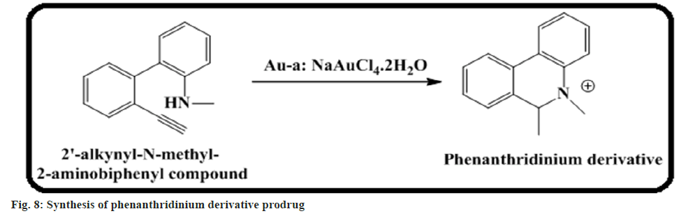 pharmaceutical-sciences-synthesis