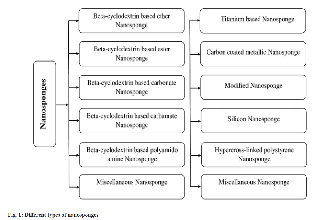 pharmaceutical-sciences-types