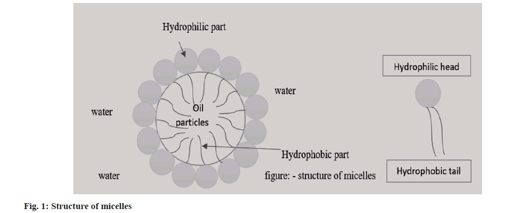 pharmaceutical-sciences-water