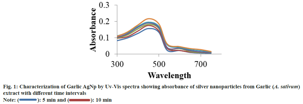 UV-Vis absorption spectrum UV-Vis absorption spectrum