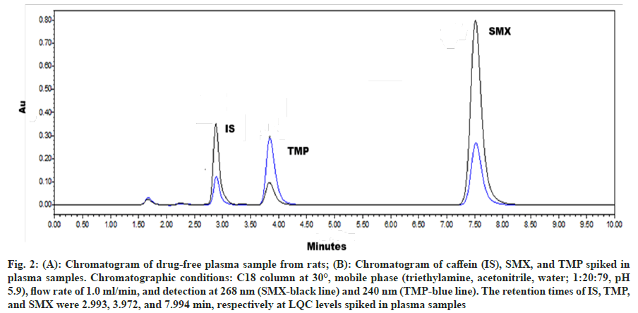 Chromatogram