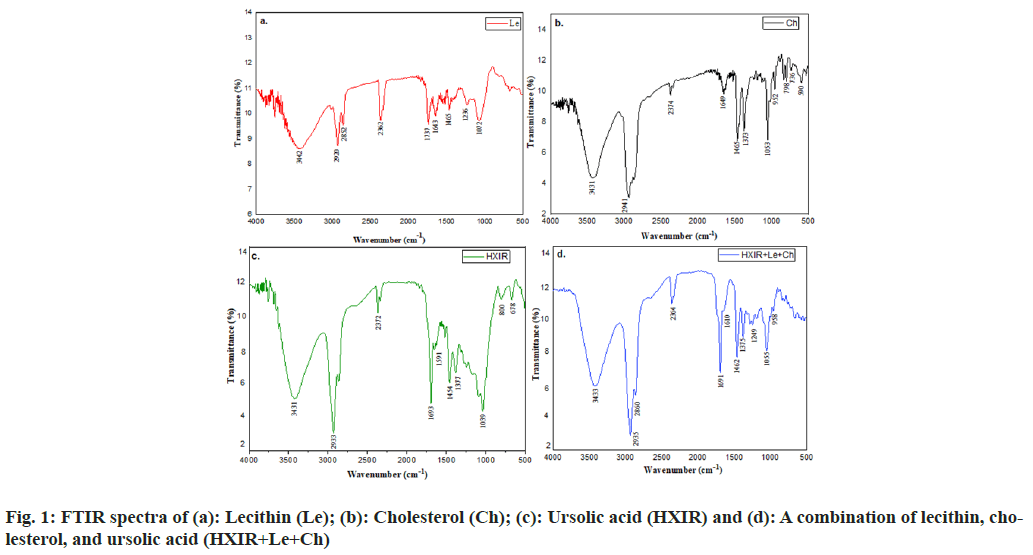 FTIR
