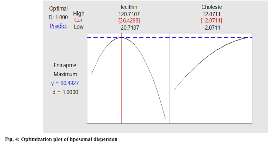 liposomal