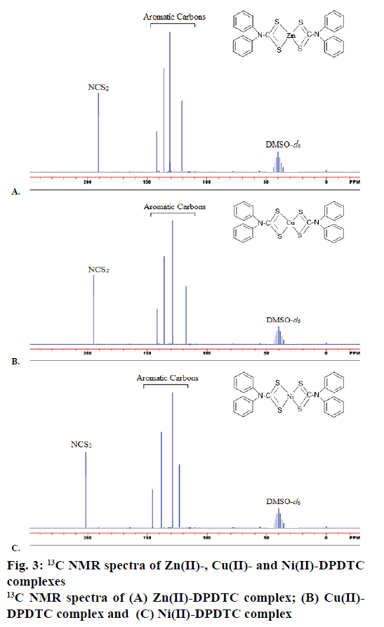 IJPS-13C-NMR-spectra