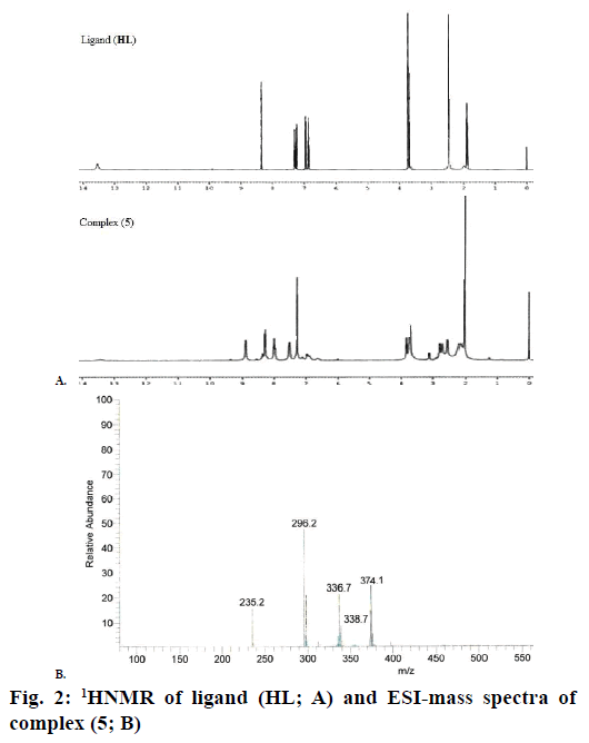 IJPS-1HNMR-ligand