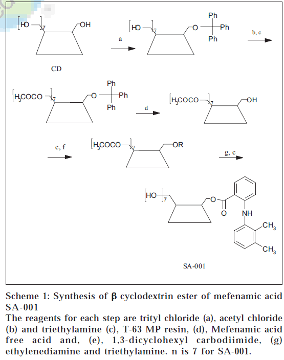 scheme