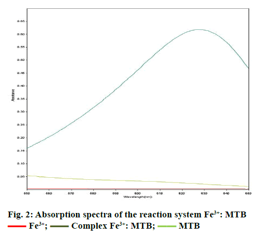 IJPS-Absorption-spectra