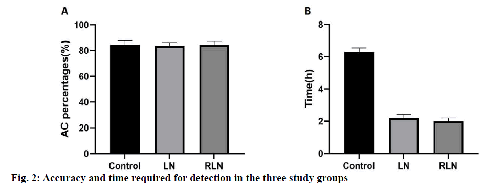 IJPS-Accuracy