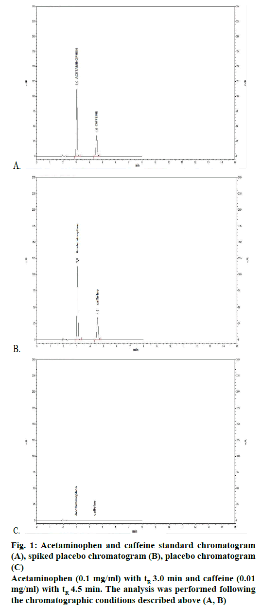 IJPS-Acetaminophen