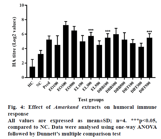 IJPS-Amarkand-extracts