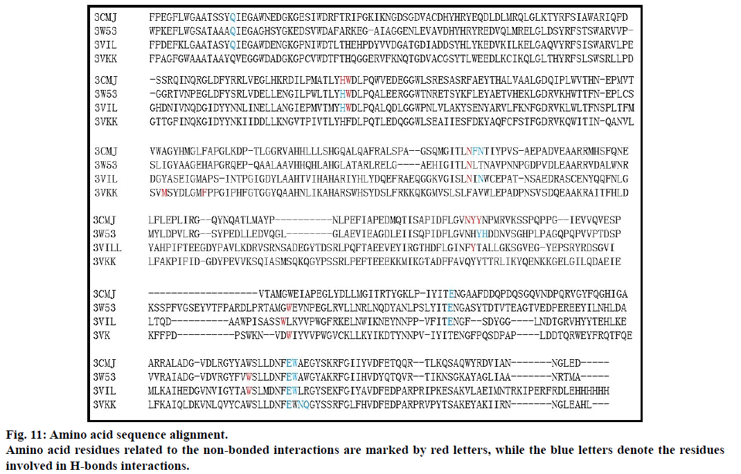 IJPS-Amino-acids-sequence