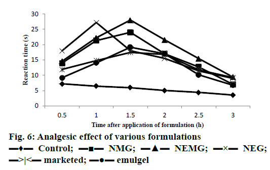 IJPS-Analgesic-effect