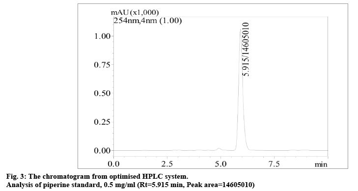 IJPS-Analysis-piperine-standard