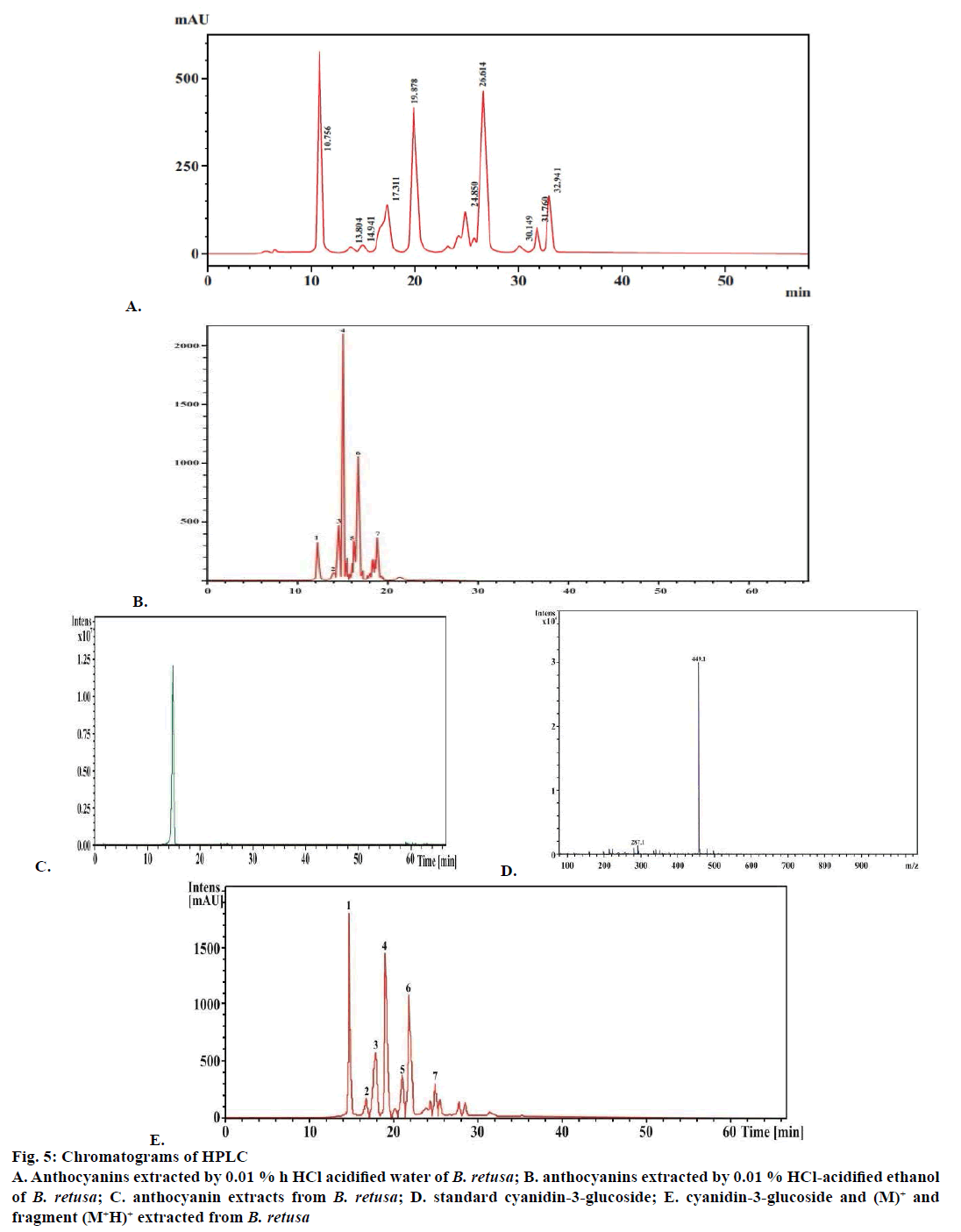 IJPS-Anthocyanins-extracted