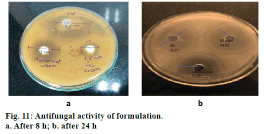 IJPS-Antifungal-activity-formulation