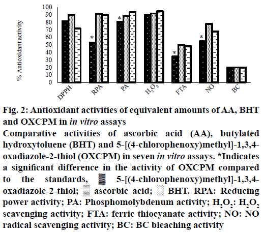 IJPS-Antioxidant-activities