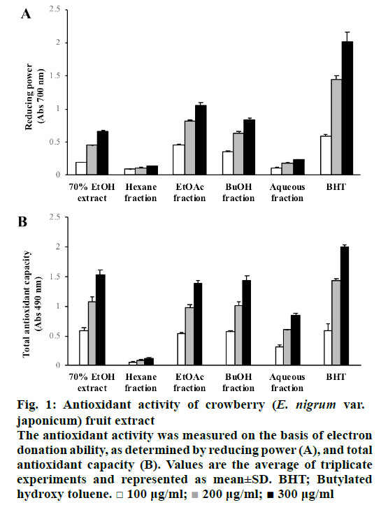 IJPS-Antioxidant-activity