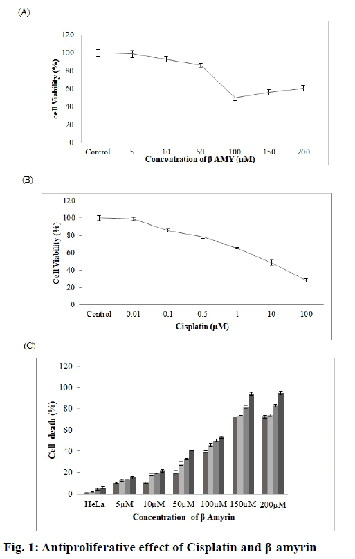 IJPS-Antiproliferative