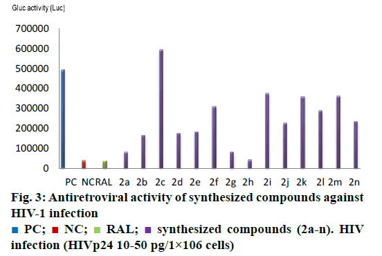 IJPS-Antiretroviral-activity