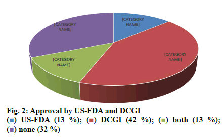 IJPS-Approval