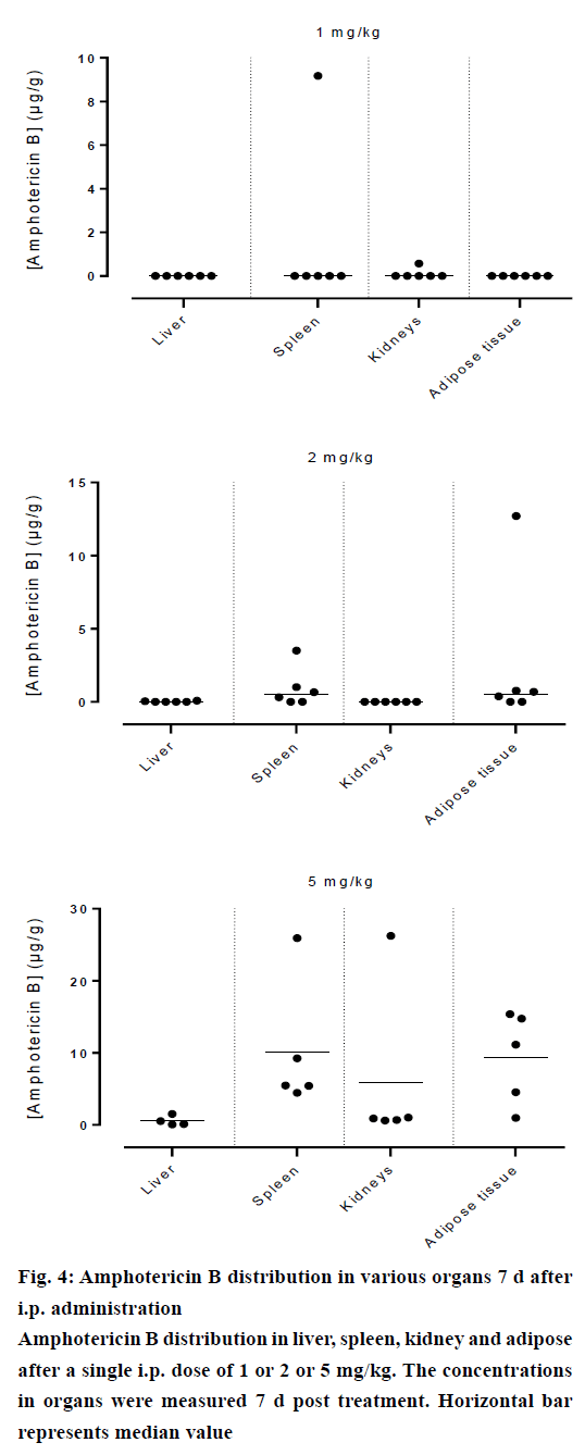 IJPS-B-post-treatment-Horizontal-bar