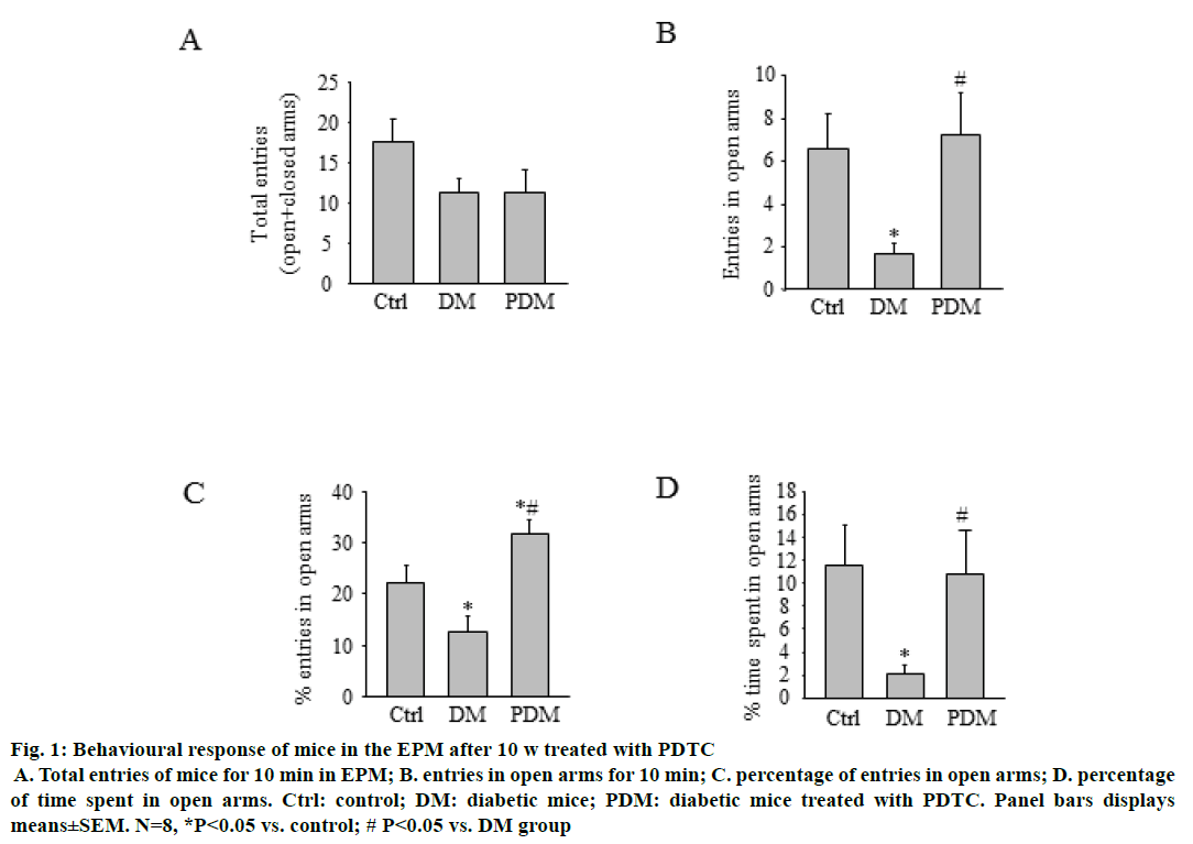 IJPS-Behavioural-response