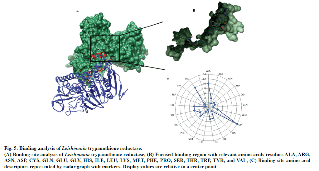 IJPS-Binding-analysis-of-Leishmania