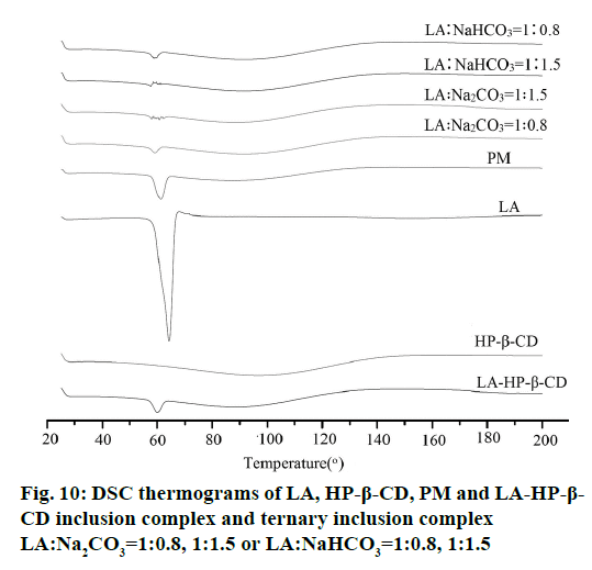 IJPS-CD-inclusion-complex