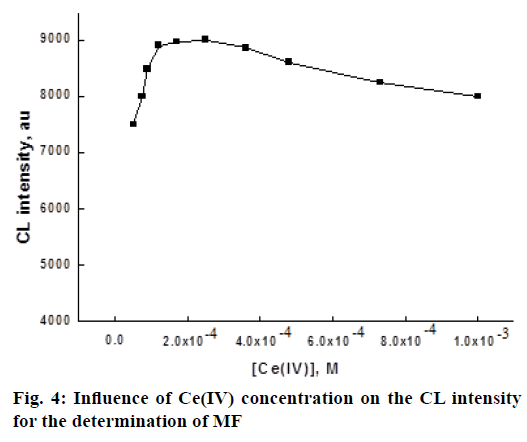 IJPS-CL-intensity