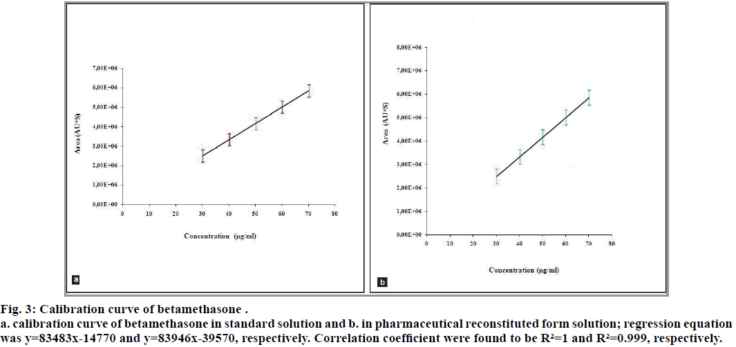 IJPS-Calibration-curve-betamethasone