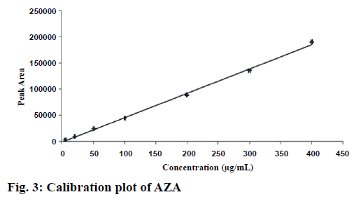 IJPS-Calibration-plot