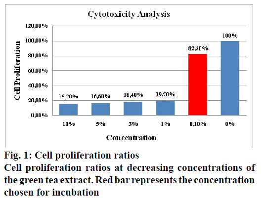 IJPS-Cell-proliferation