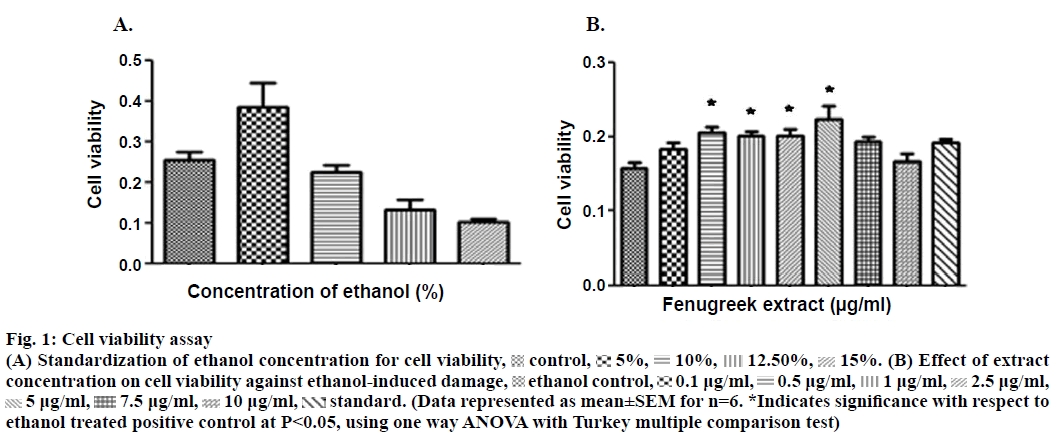 IJPS-Cell-viability-assay