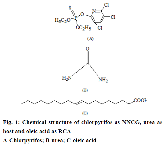 IJPS-Chemical-structure