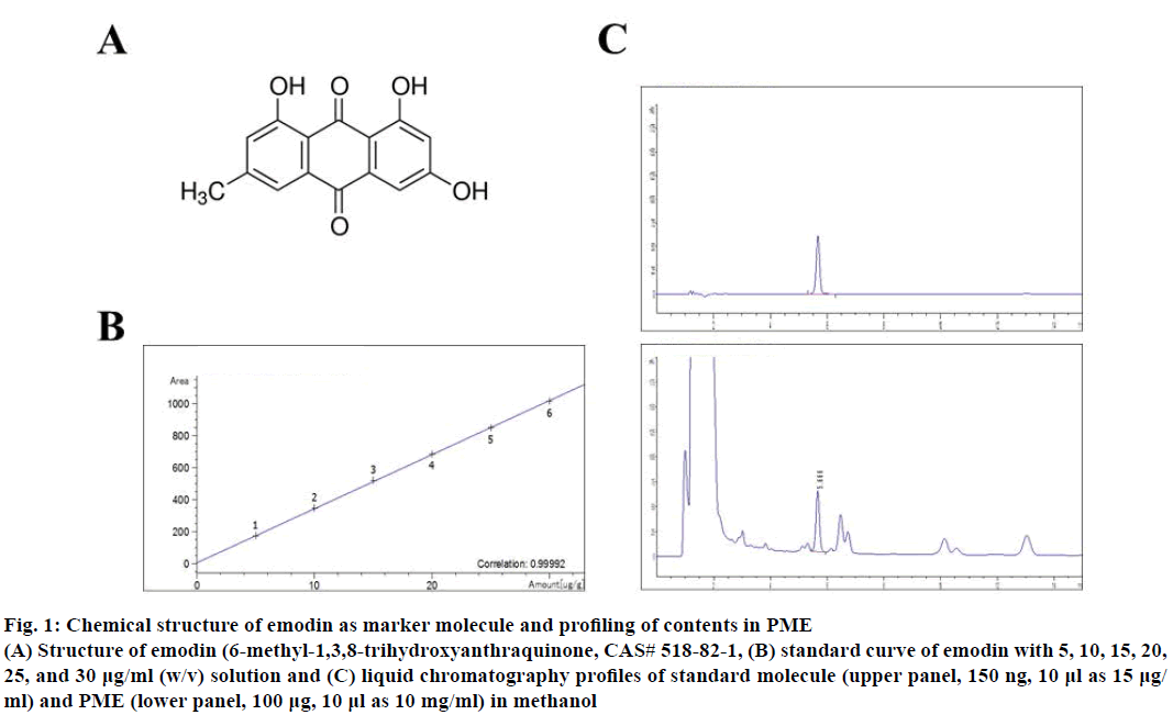 IJPS-Chemical-structure