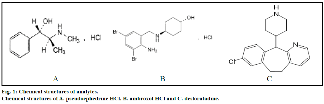 IJPS-Chemical-structures