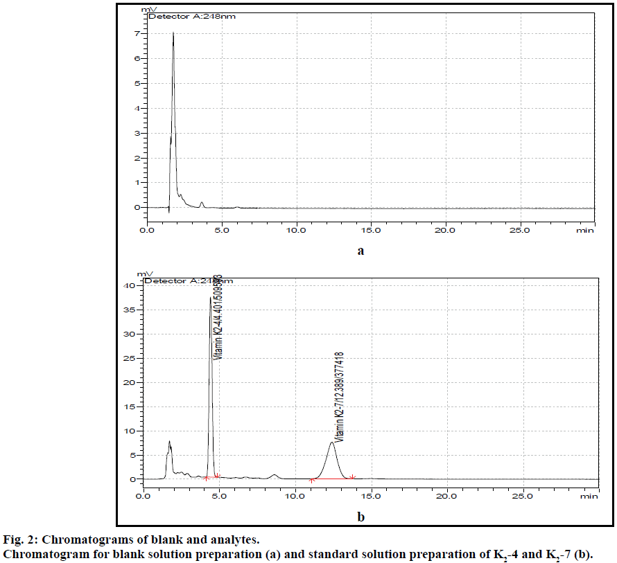 IJPS-Chromatograms