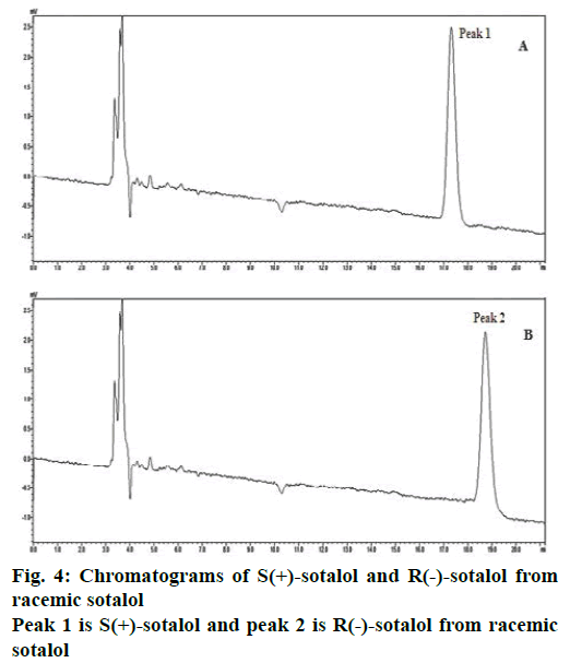 IJPS-Chromatograms