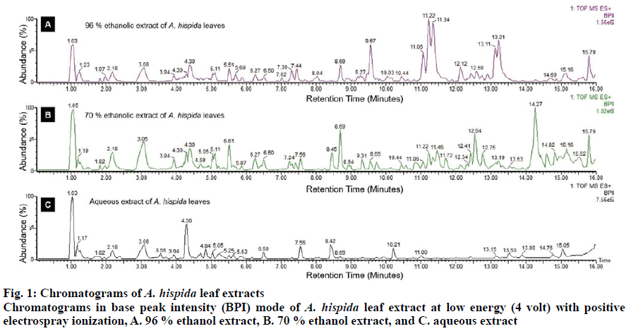 IJPS-Chromatograms