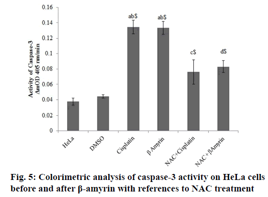 IJPS-Colorimetric