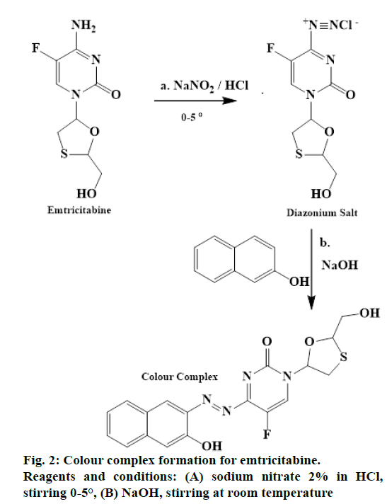 IJPS-Colour-complex-formation