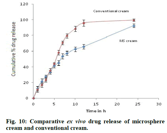 IJPS-Comparative-ex-vivo-drug