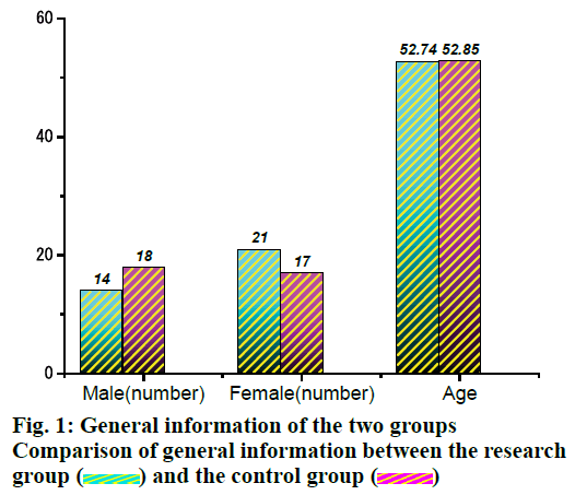 IJPS-Comparison